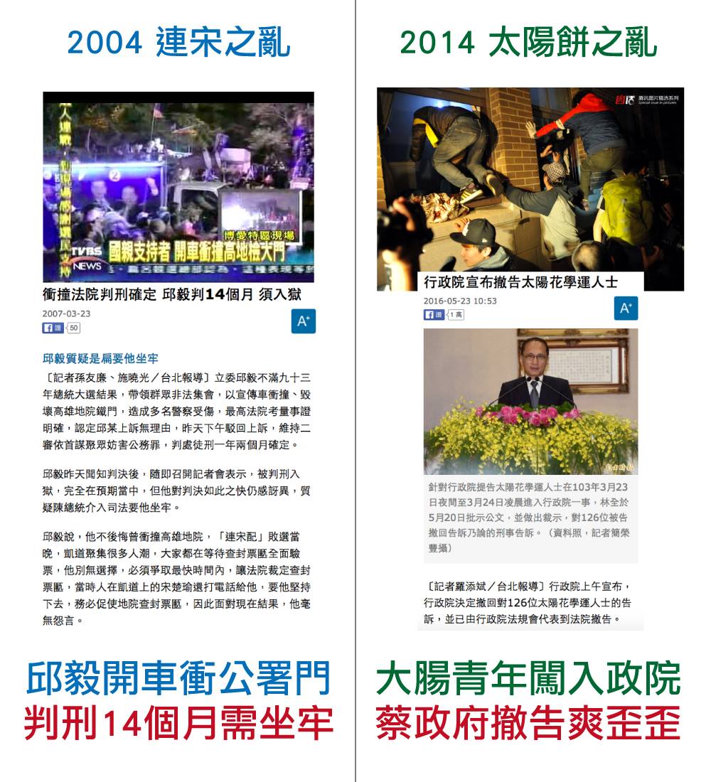 2004連宋之亂VS2014太陽餅之亂