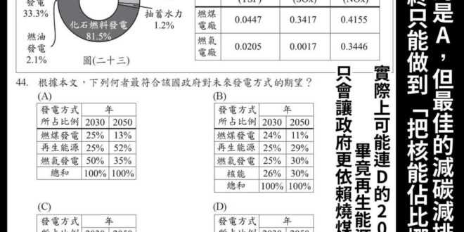 #113年會考題目
 #不是迷因
 #真好奇黨政府決定這題的答案是什麼
