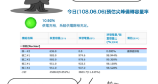 「小寶，你是個聰明人，所以我們就用聰明人的方式說話。對付那些蠢人，就絕對不可以跟他們說真話， 必須要用宗教形式來催眠他們，使他們覺得所做的事都是對的。所以『非核...