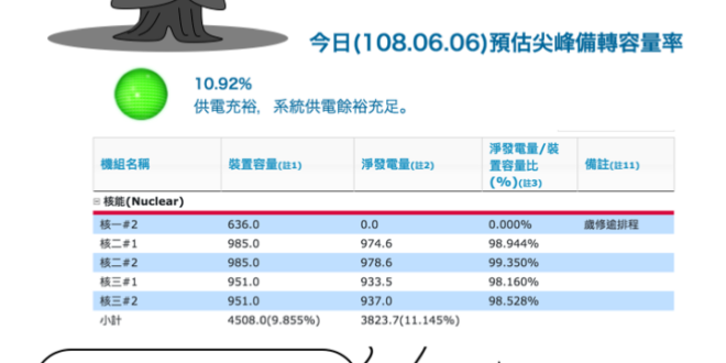 「小寶，你是個聰明人，所以我們就用聰明人的方式說話。對付那些蠢人，就絕對不可以跟他們說真話， 必須要用宗教形式來催眠他們，使他們覺得所做的事都是對的。所以『非核...