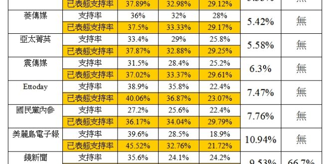 「擲筊」
阿北沒做完的事，就由我們來完成吧
 選前阿北說選後要開獎，把所有民調攤出來，看誰沒穿褲子。等了幾天都沒等到，那...