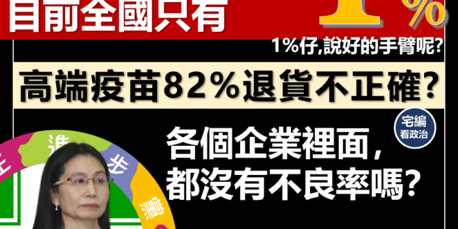 【1啪仔快出來打疫苗了？民進黨你支持者只剩1%！？】等等，當初不是說好的手臂呢？？快點捐出來給國產啊～我們也在等你們這些...