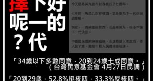 【可是穎孟，下一代的年輕人選擇重啟核四】

林穎孟是邏輯錯亂了嗎？核四封存與公投，就是給下一代選擇的機會。千方百計想封殺核四公投的，正是民進黨。

4月27日的...