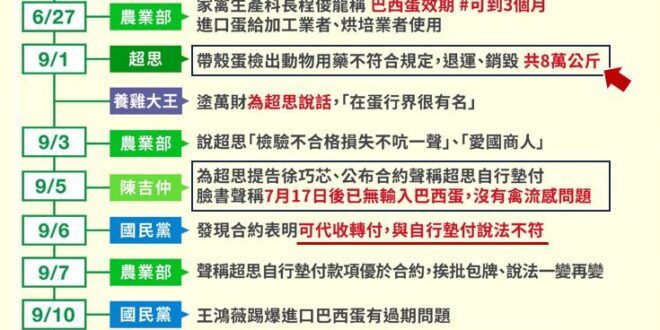 【我就想看你民進黨政府怎麼圓這個謊！？】
 我覺得每天看你民進黨用後謊圓前謊，
 一個政府能這樣一直騙下去，真的太神奇了...