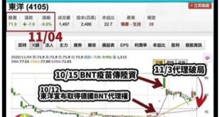 【民進黨很清廉－我才不相信它們會貪汙！！】
台灣東洋藥品公司於10月12日舉辦記者會宣布
取得德國BioNTech(BN...