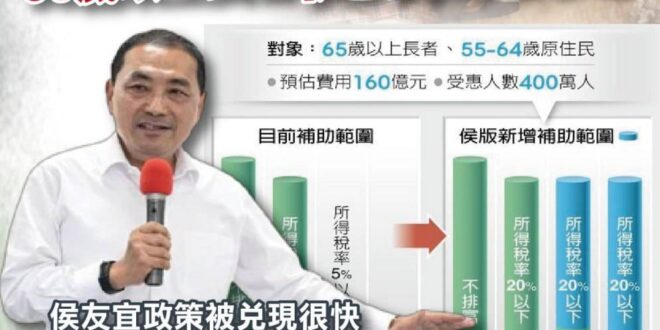 【蔡政府八年不做事,現在才要跟著做！？】
侯友宜提出政見，超過65歲以上的國民以後都健保免費
你的健康，由國家來照顧

...