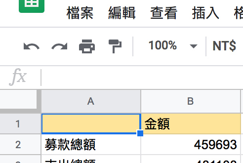 【關於福島探險隊帳目】
 各位朋友大家好，感謝大家在八月底全力支持福島行，讓我們一行八人能順利前往福島電廠採訪。
 在募款時我有說過要在十月底以前公布財務，因為...