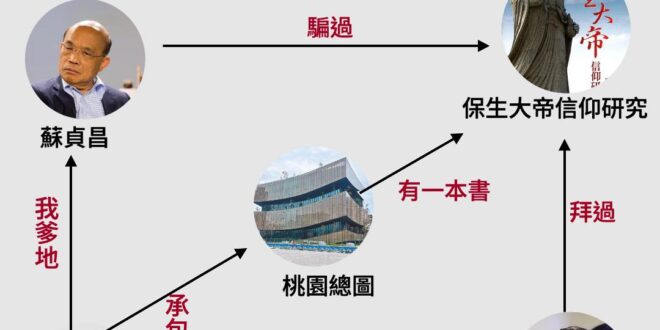 不知道天主指定的中国鹏怎麼看
原來桃園總圖跟保生大帝息息相關！