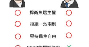 不要問我為什麼是這樣，總之標準答案只能有一個。
 --
 <搶救最後一場人民發起公投>
 ￼
 空白連署書、委任同意書郵寄到家服務
 
 ￼
 重啟...