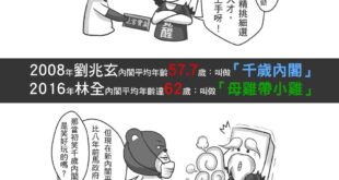 來測試大家數學好不好
 數學是非題:
 ( _ )  57.7 > 62 請作答...
 甚麼?! 答案是X?!
...