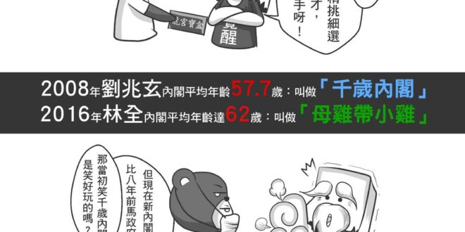 來測試大家數學好不好
 數學是非題:
 ( _ )  57.7 > 62 請作答...
 甚麼?! 答案是X?!
...