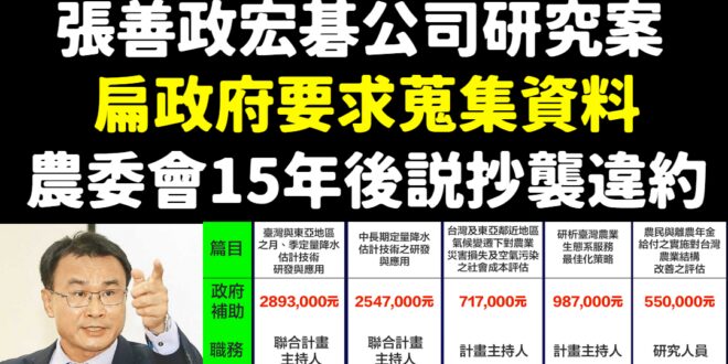 同樣的標準，然後陳吉仲不查
 真的是還滿好笑的
 而且張善政在研究案的分工本來就不是負責寫報告的，陳吉仲有些還是自己寫的...