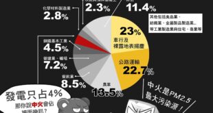 咳．．．咳．．．最近天氣如民進黨雙重標準般反覆無常

本熊也中了感冒躺了好幾天Orz

提醒大家感冒了記得戴口罩，

保...