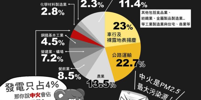 咳．．．咳．．．最近天氣如民進黨雙重標準般反覆無常

本熊也中了感冒躺了好幾天Orz

提醒大家感冒了記得戴口罩，

保...