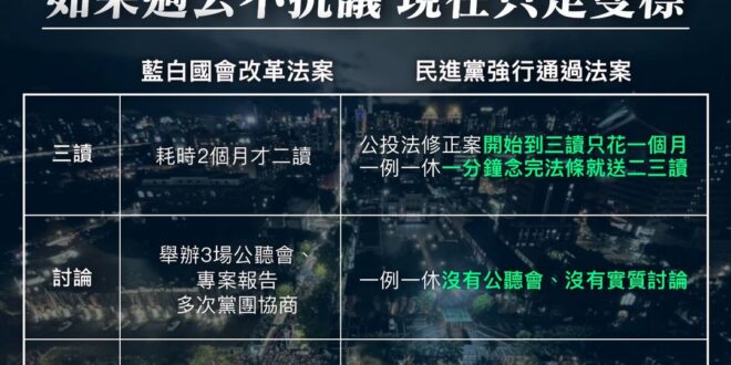 如果過去8年民進黨強過法案、多次黑箱你不抗議，那這次國會改革你在抗議什麼？