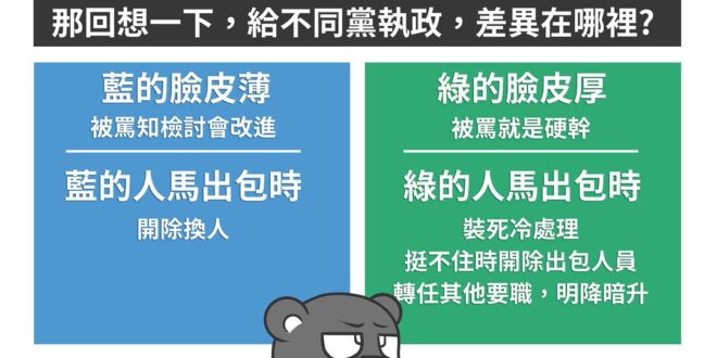 想投票嗎？還是不想呢？

承認吧，投不投票，其實都是替自己找個藉口！

本熊最近聽到很多人說投不下去，
感覺不是很正常，...