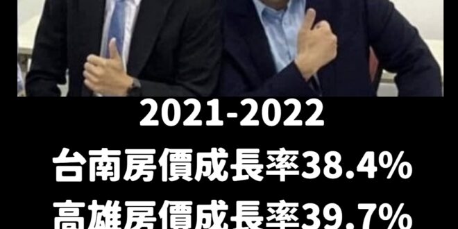 我相信台南跟高雄薪水一定也漲很快對吧？
 這房價漲幅一定是經濟繁榮的象徵，超越紐約、東京指日可待