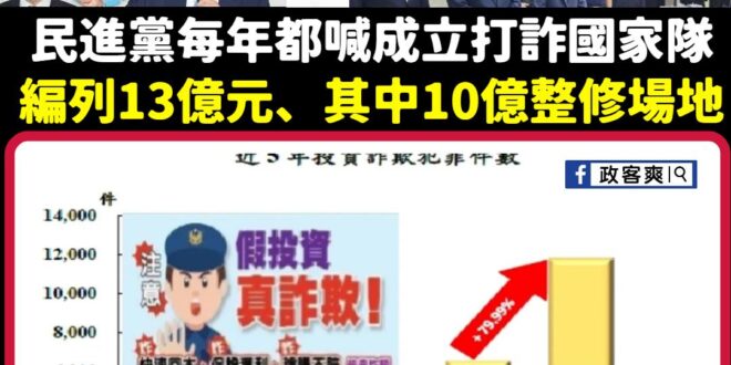 根據警政署最新統計數據顯示，112年詐欺案件發生數計3萬7,823件，較上年增加8,314件(+28.17%)；其中以「...