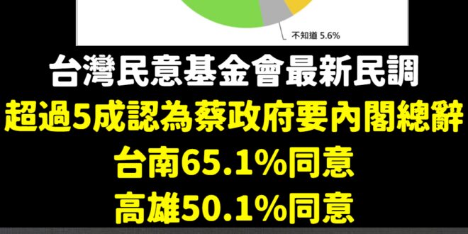 沒事啦，就算死忠的超過五成都要內閣都下台
 蘇貞昌、陳吉仲、王美花還是不會下台的