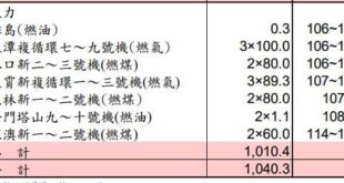 當護航的文青只看到天龍國虛假的繁華 – Chong Yie Chang – Medium