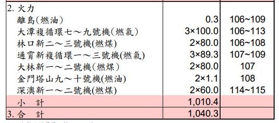 當護航的文青只看到天龍國虛假的繁華 – Chong Yie Chang – Medium