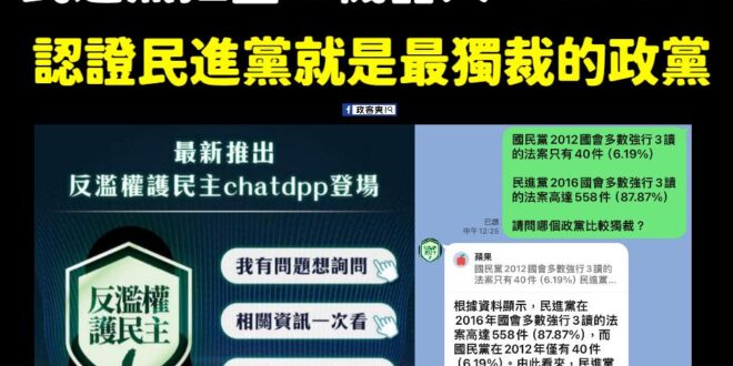 笑死，民進黨自己做的AI機器人ChatDPP認證
 「民進黨更常使用多數強行3讀的方式，因此在這方面看來，民進黨的作法較...