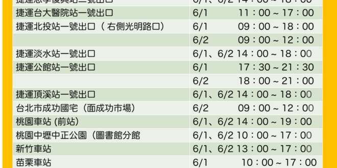 #請大家告訴大家


Q1. 雖然很多人支持以核養綠，但是還是有人對核四有疑慮不是嗎？
A. 根據我們委託趨勢民調所做的調查，支持重啟核四與核電延役分別都有55...