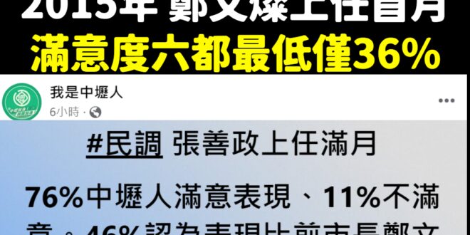 鄭文燦 副院長綠營側翼在偷臭你！
 雖然不知道哪來的民調，不過我是中壢人還是很挺善哥的，就像鄭文燦市府的秘書也到張善政造...