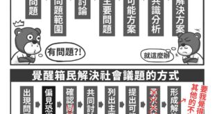 針對反送中社會議題，看看那麼多圖文作家跟風刷一波
 什麼當心畫個維尼就送北京單程機票之類的
 懶(ㄒㄧˇ)人(ㄋㄠˇ)包...