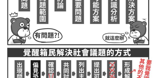 針對反送中社會議題，看看那麼多圖文作家跟風刷一波
 什麼當心畫個維尼就送北京單程機票之類的
 懶(ㄒㄧˇ)人(ㄋㄠˇ)包...