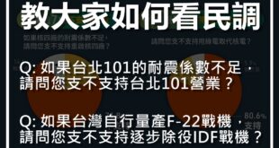 關於今周刊與民進黨各自發布民調，宣稱66%支持再生能源取代核能、71%反對重啟核四。

我用最淺顯易懂的方式教大家如何看民調。

(X)如果核四廠的耐震係數不足...