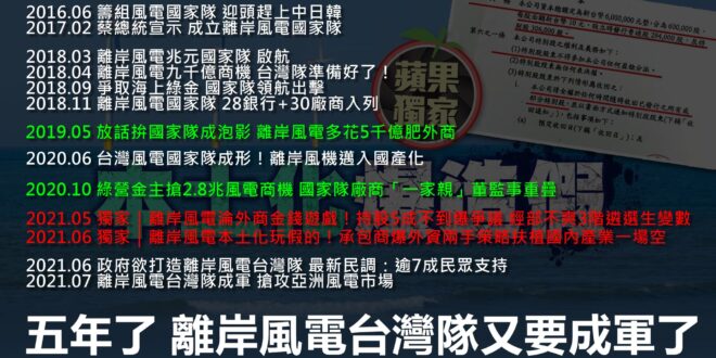 離岸風電，得巧立名目，拉攏財團，繳稅捐款，他們交了，才能讓百姓跟著交錢，得錢之後，財團的錢如數奉還，百姓的錢三七分成。  獨家｜離岸風電本土化玩假的！承包商爆外...