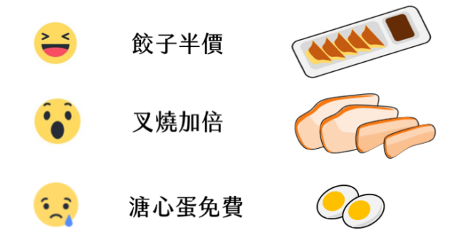 1. 請在家吹颱風的大家幫忙到 道頓堀神座拉麵 投票順便路過幫讚。
 2. 晚一點（大概下午三點）老闆來開直播聊一下電業法。
 3. 我個人比較想要 #折價50...