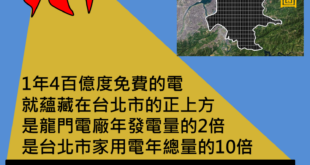 太陽能絕對有取代核能的潛力！
聽說又有人提太陽公公了，沒錯，一年四百億度免費的電就在台北市的正上方！
 ---
 <背景資料>
 Kyocera K...