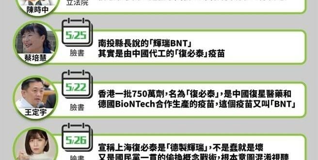 已討論加購BNT疫苗 陳時中：數量約1000萬劑
 2022/01/26
 
 #不知道時鐘買的有沒有原廠授權書
 圖源...