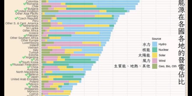 減碳？呵