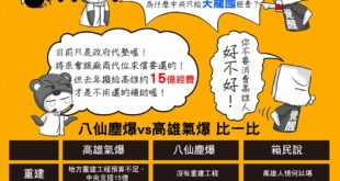 當日本人說中日友好時，大陸人就笑了；

當台灣自稱中壢箱民說自己沒有政治色彩時，全世界都笑了。

▼要求八仙跟瑞博賠償！...