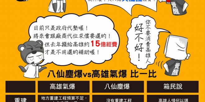 當日本人說中日友好時，大陸人就笑了；

當台灣自稱中壢箱民說自己沒有政治色彩時，全世界都笑了。

▼要求八仙跟瑞博賠償！...