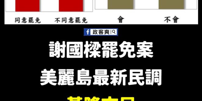 事實就是一群同溫層的狂嗨而已
 根本找不到什麼正當性的理由要罷免謝國樑，就是選輸不甘心在那找理由鬧，笑死