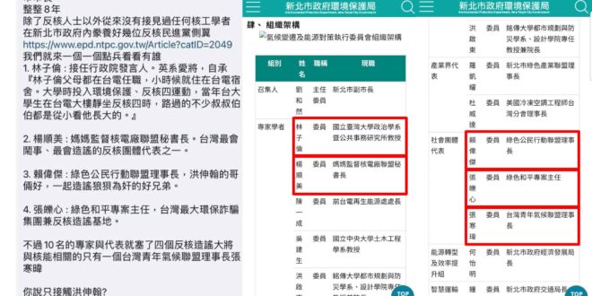 原來侯友宜能源智庫不只四個反核啊？
其實，留言裡還少講一個。除了小瑛反核大將林子倫、「媽媽監督核電廠聯盟」秘書長楊順美、...