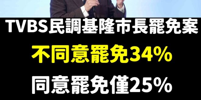 在罷樑團體、民進黨的努力之下，支持罷免的高達25%，持續反向成長相當驚人！
 越打謝國樑支持度越高，太厲害了