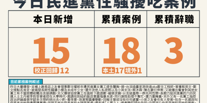 就不要等等又有新消息
 然後你圖又要再改一次
過了一個晚上果然大爆炸，連大陸六四流亡民運人士和藏族流亡作家都湊上熱鬧了，...