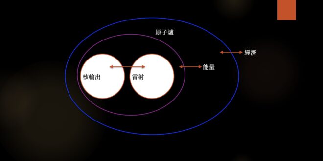 跳脫無奈的政治，來科普一下核融合。
 所謂核融合，物理概念大致上就是施加外力，讓兩原子核聚合在一起，若成功，會產生新原子...