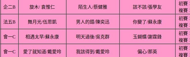 這個瓜有點大 吃的有點撐欸
【道歉啟事】
 我昨天發了兩篇文，裡面皆提到，按照常理判斷，溫朗東先生不可能2010還在唸大...