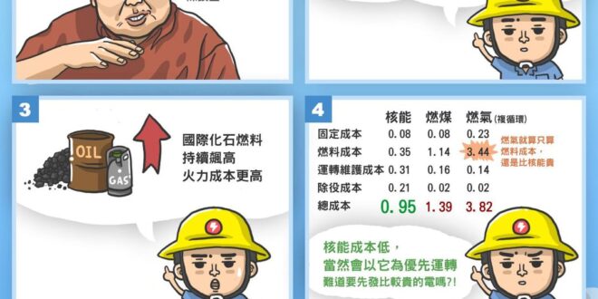 這就是為什麼綠營說他能源泰斗 我們只會冷笑著把泰字改成阿字
今日主打(1)~~ 明日待續....