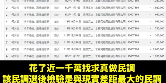 黃珊珊、陳智菡把責任推給別人就當沒事了嗎？

帳目不清的責任怎麼只會是會計師的責任，這部分過了近半年之久，你們在拿到帳目...