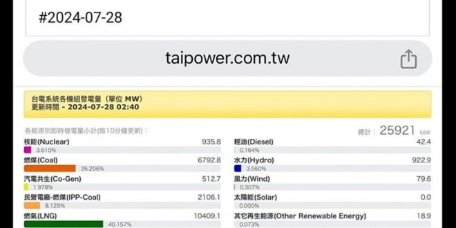 我都不知道這到底是在臭還是在讚歎了