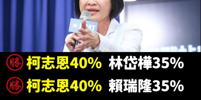 柯志恩在最新的高雄市長民調中，跟五個民進黨人選都呈現領先5%的局勢！
 而這份民調是TVBS統計出來的，在2024年總統...