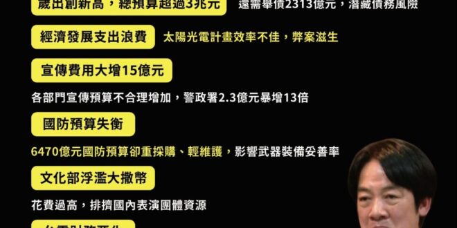 民進黨現在又開始帶風向，說什麼「擋預算會影響育兒和老農津貼」，這種說法就像是說你家的屋頂漏水，結果你花大錢買一台跑車，然...