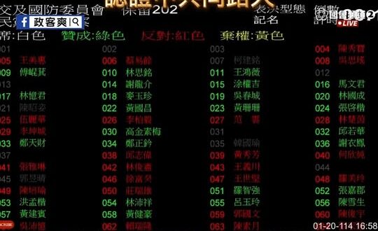 民進黨全黨反對「國防部增加招募與留營意願」
認證中共同路人！